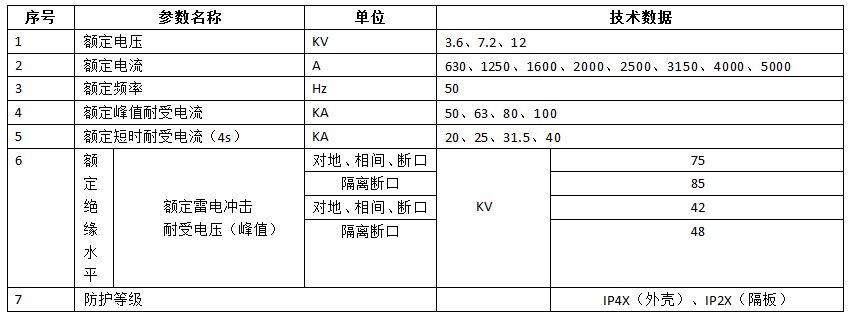 鎧裝移開式交流金屬封閉開關