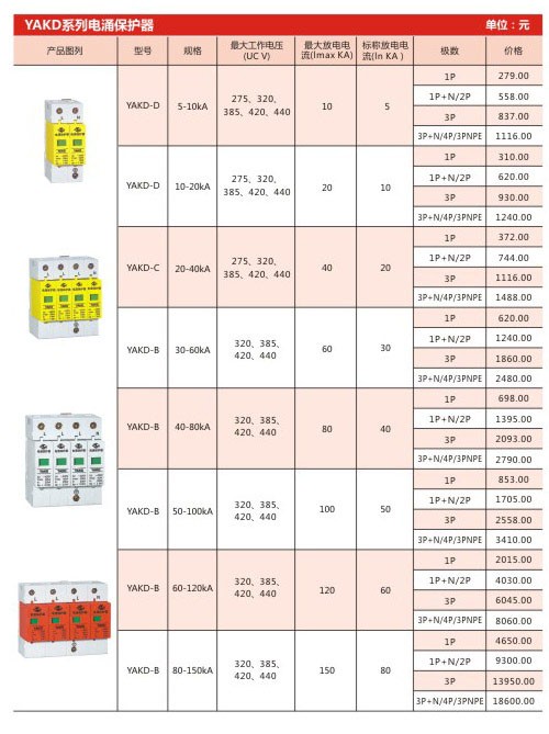 YAKD系列電涌保護(hù)器
